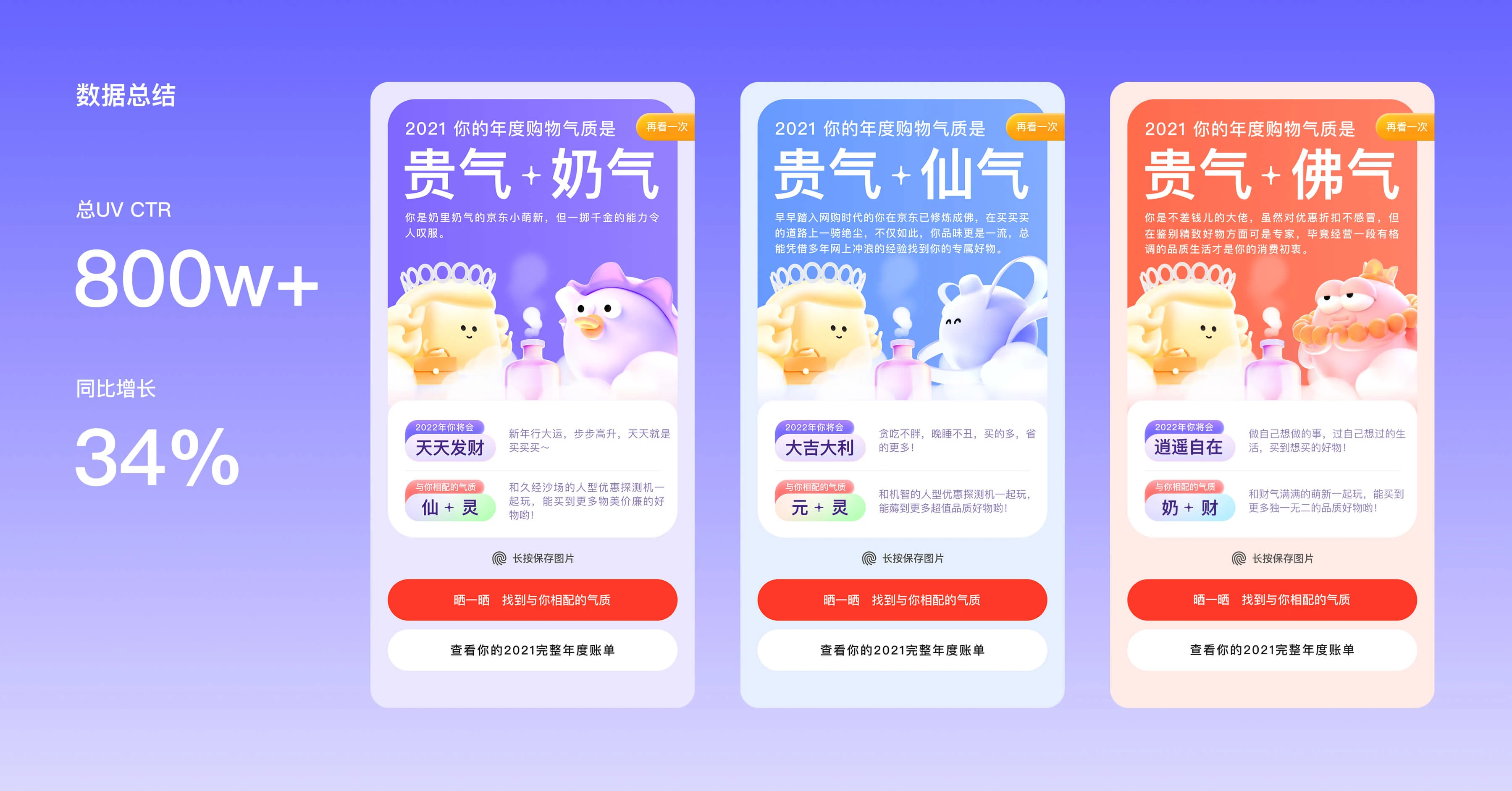 京东2021年度账单数据总结