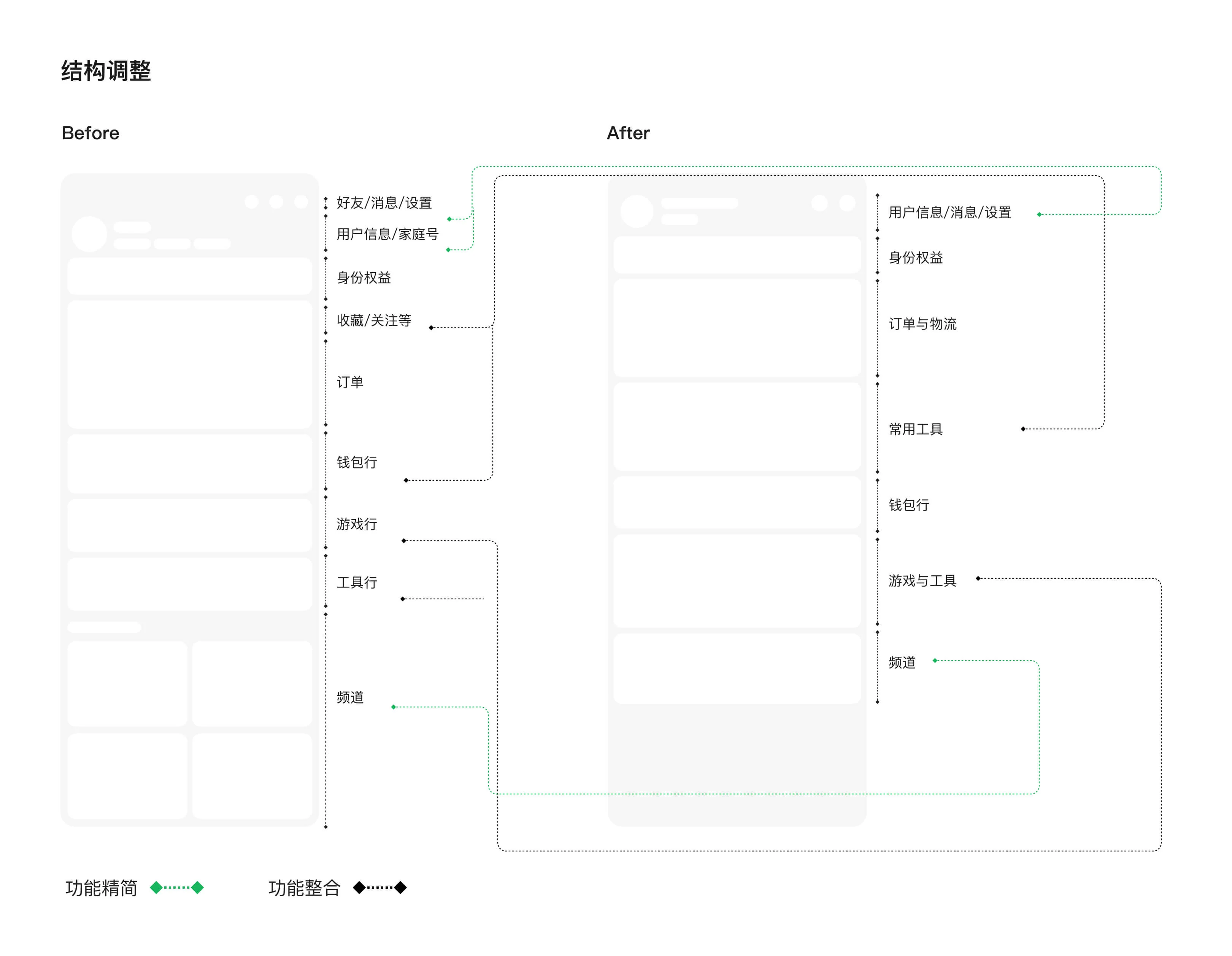 我京 10.0 11.0 12.0 与概念版界面对比图
