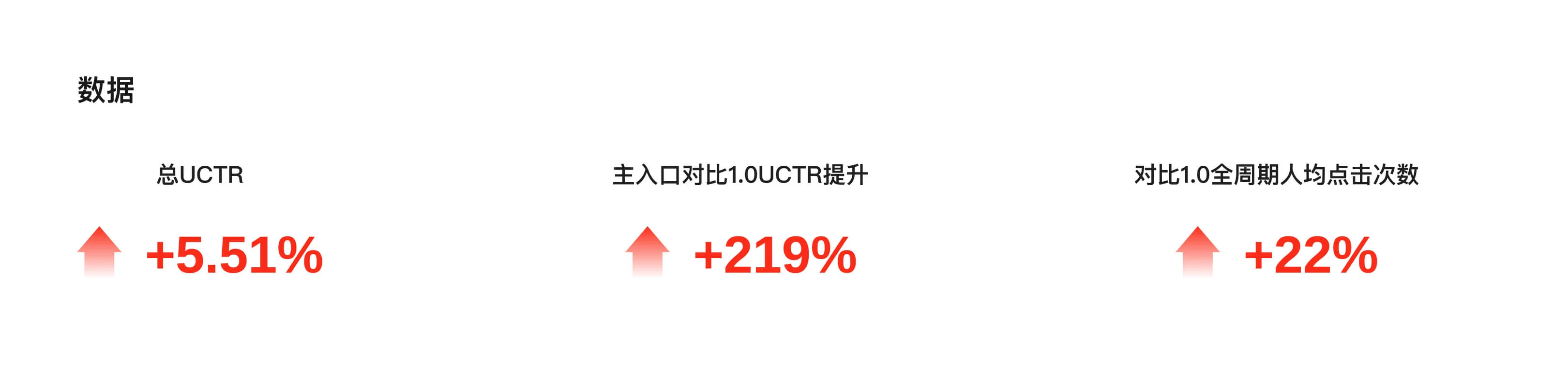JOY 管家功能项目结果与复盘数据图