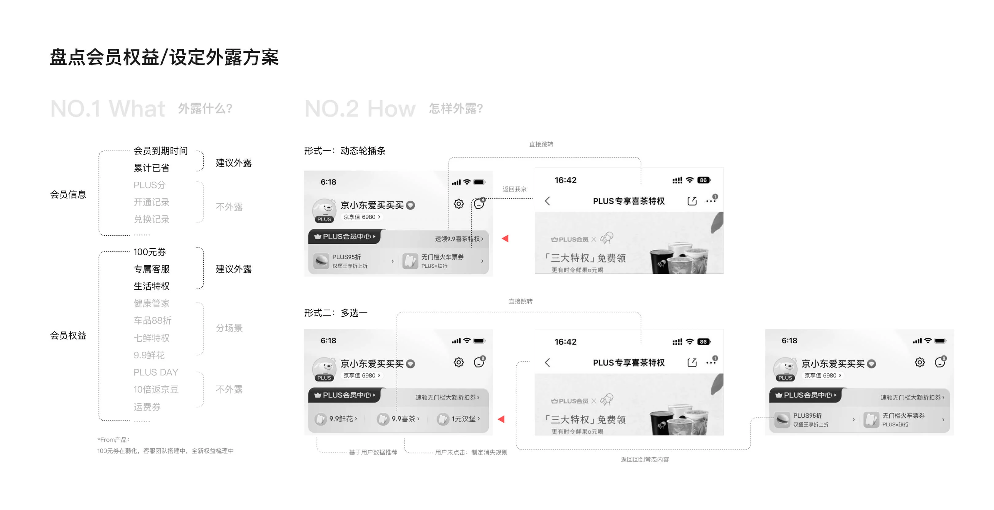 PLUS会员信息权益外露项目内容图
