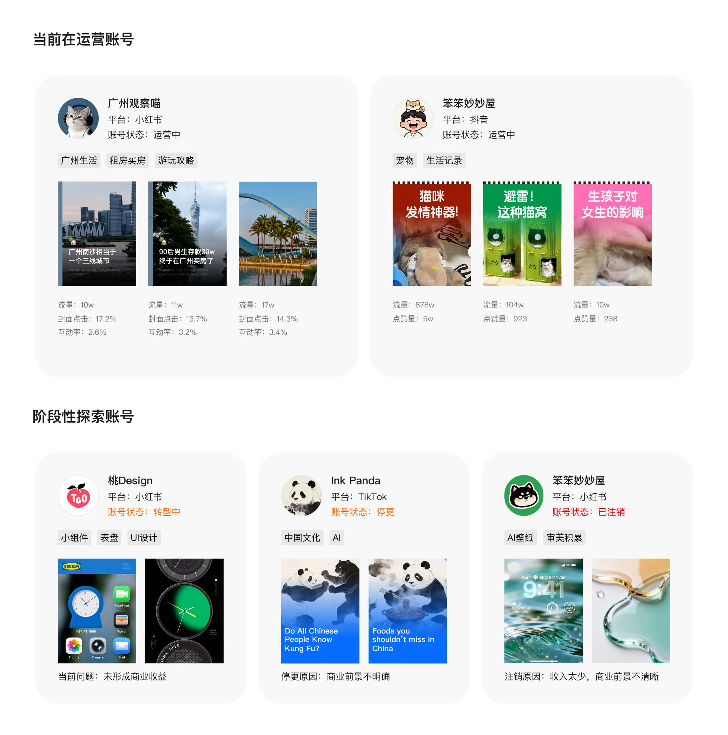 当前在运营账号与阶段性探索账号