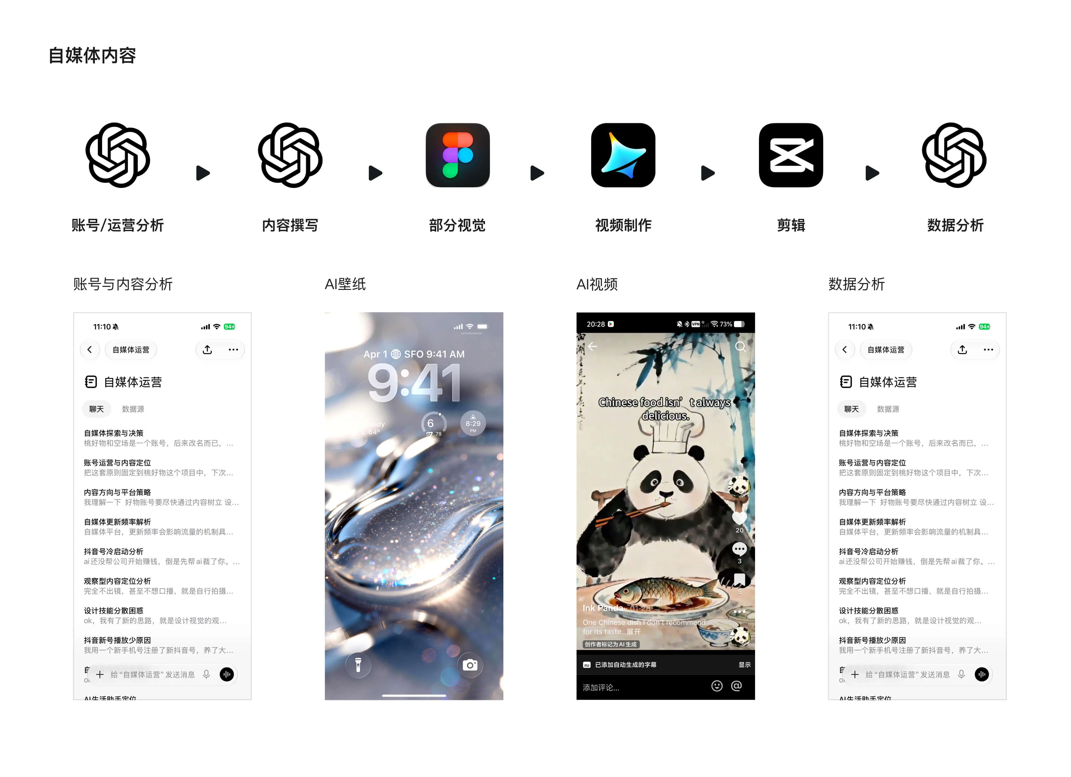 AI辅助自媒体内容流程与案例展示